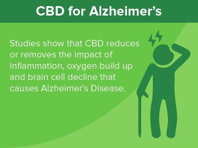 CBD FOR Alzheimer