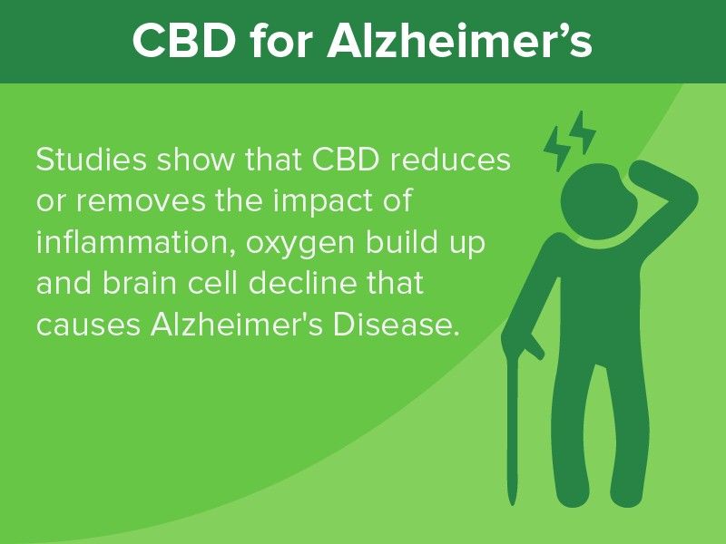CBD FOR Alzheimer